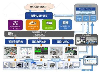 人工智能驅(qū)動的工廠數(shù)字化解決方案——軟件與信息技術(shù)服務(wù)業(yè)的技術(shù)投產(chǎn)路徑
